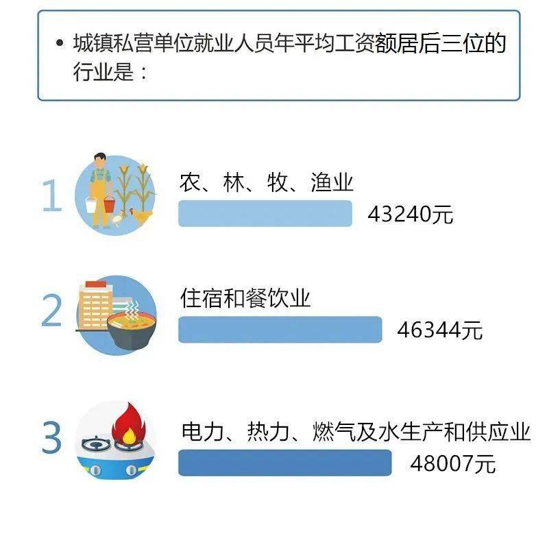 广东省年薪6万，生活、工作与未来发展