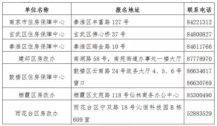 南宁市房产局咨询电话，了解房产相关信息的便捷渠道