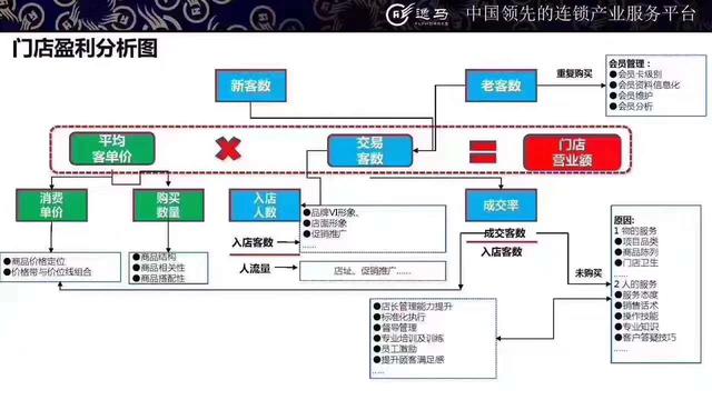 房产公司门店，运营管理与服务升级的关键节点