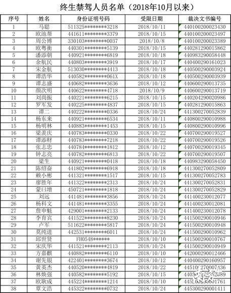 广东省交通违法处理流程详解