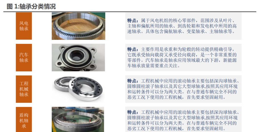 广东省薄壁胶轴承加工，技术前沿与产业洞察