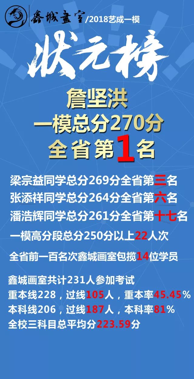 广东省2017年美术联考，考试概况、影响与启示