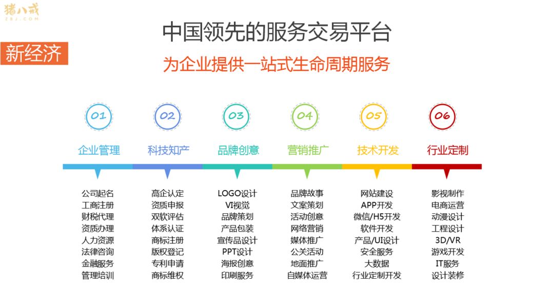 广东省商事主体查询，一站式服务助力企业运营与发展