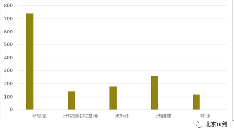 农村房产继承最新政策解析