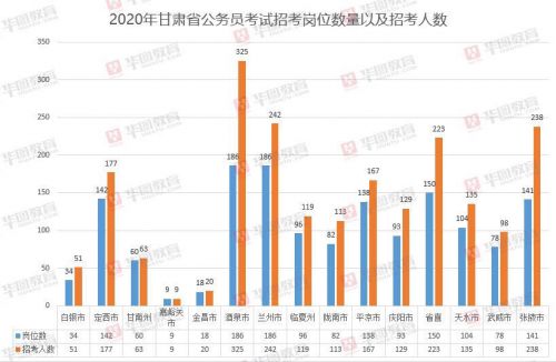 广东省公务员招聘，2013年的机遇与挑战