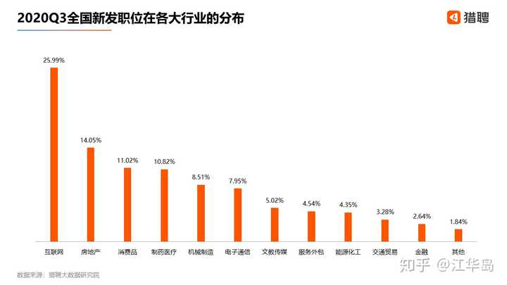 房产开发商排名，探究行业格局与未来趋势