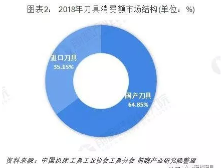 广东省切削刀具行业深度分析