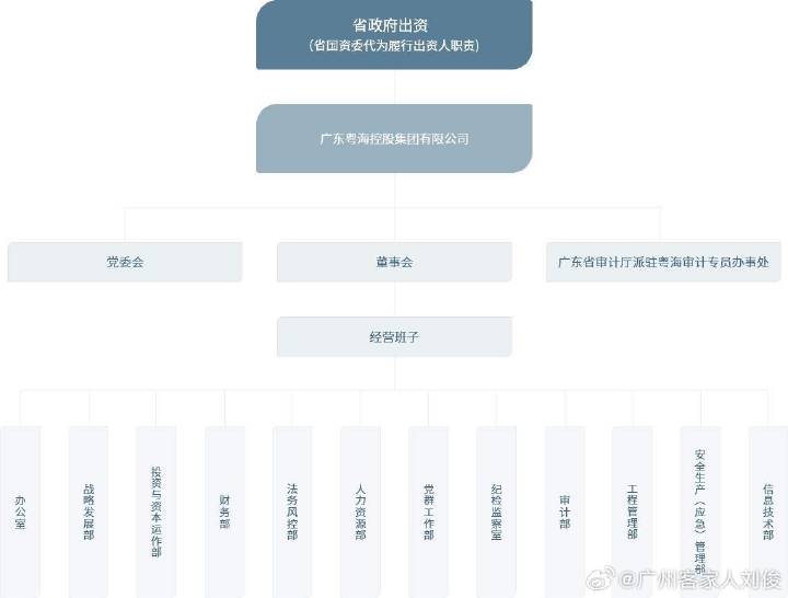 广东省广告集团属性编码，探索与解析