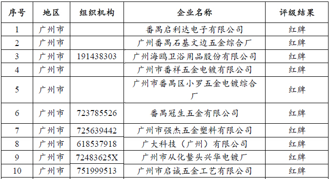 广东省环境评价结果的深度解析