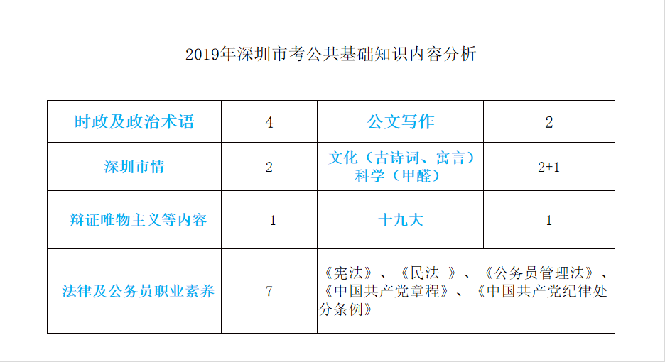 广东省考深圳党校分数解析与备考策略