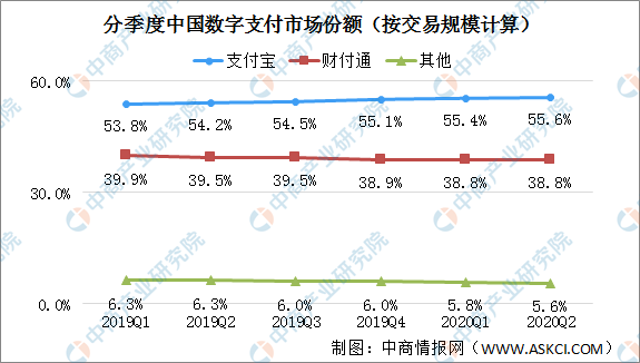 广东省数字支付状况查询