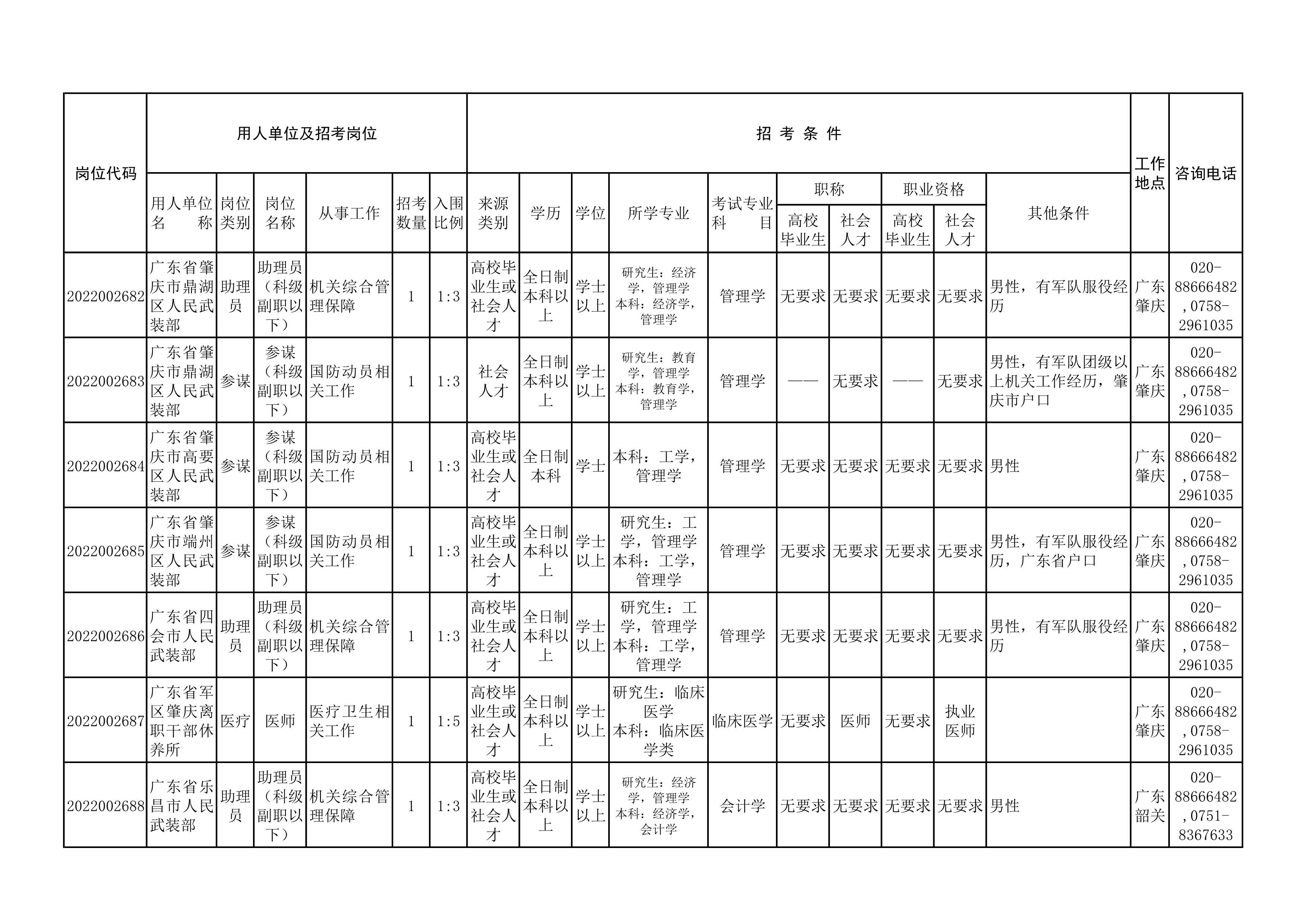 广东省招考，回顾与前瞻