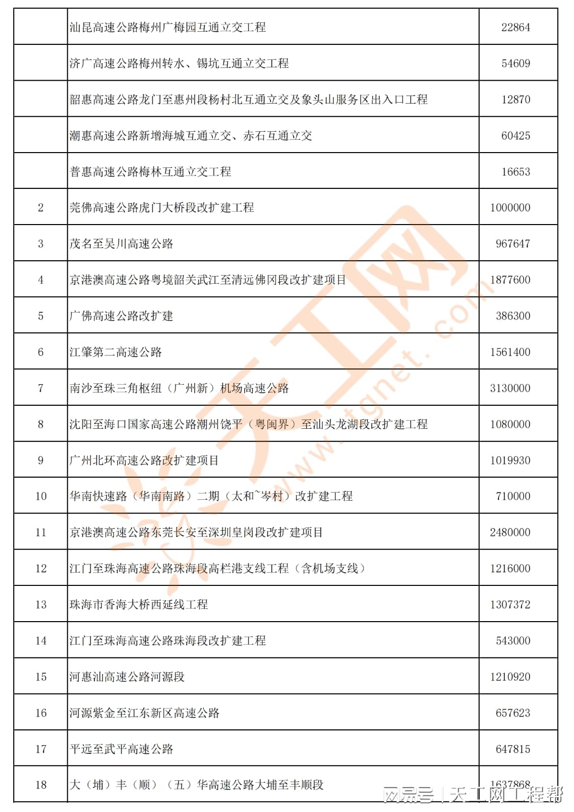 广东省项目建设信息清单深度解读