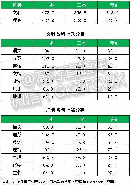 2016年广东省体检名单公布及分析