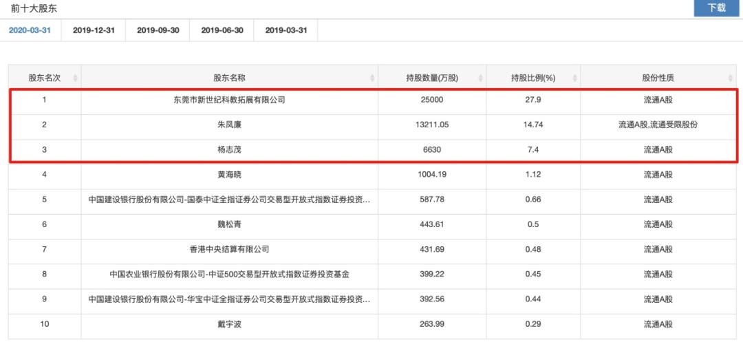 广东锦龙控股有限公司，探索、创新与发展的引领者