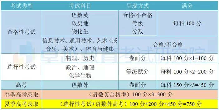 考研考哪些科目广东省，全面解读与备考策略