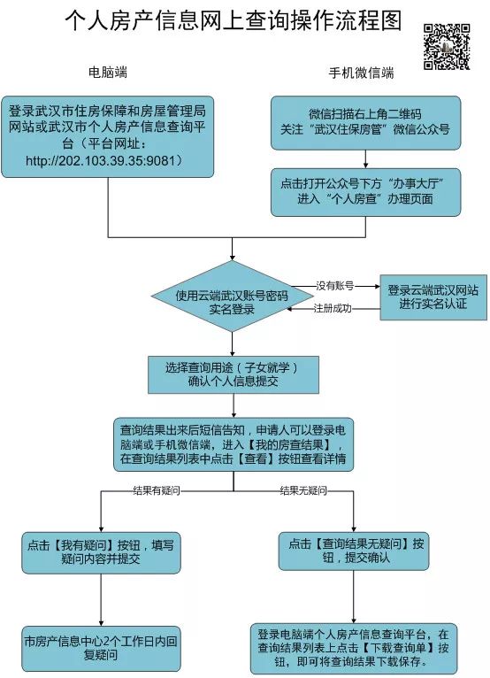 西安房产查档，了解房产信息的必要步骤