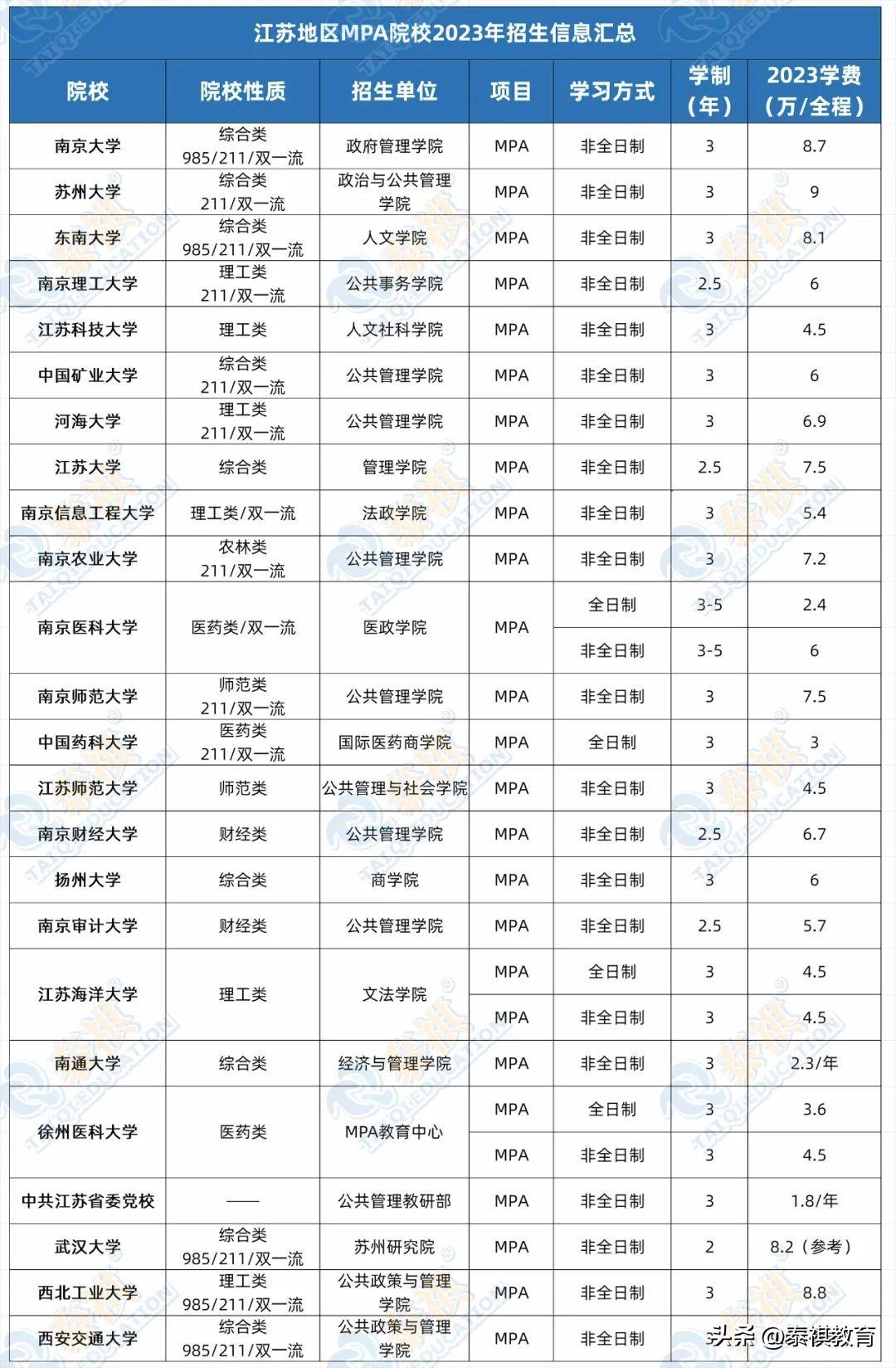 江苏科技MPAcc复试详解