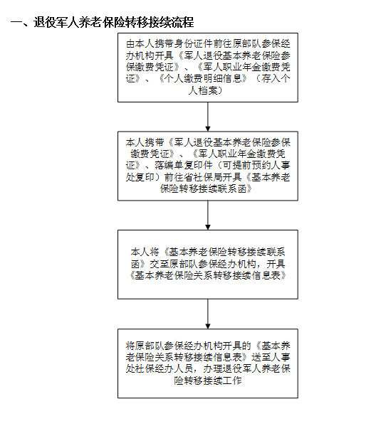 广东省器官捐献申请流程详解