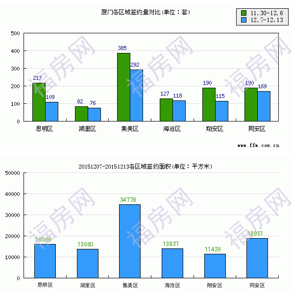 厦门房产数据深度解析