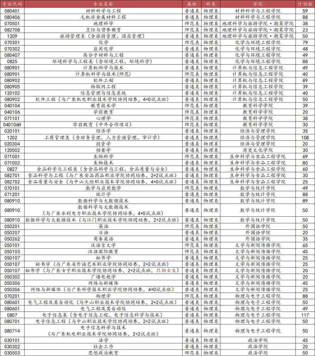 广东省大学招生扩招，机遇与挑战并存