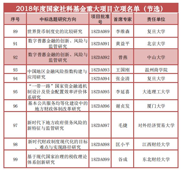 广东省社会科学项目，推动地方发展的智慧引擎