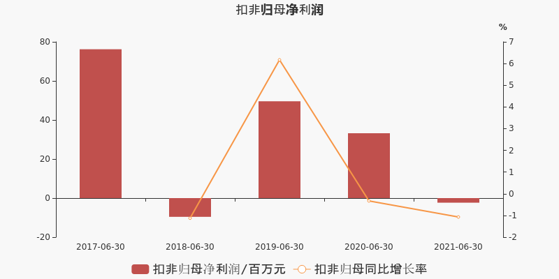 江苏精研科技财报深度解析