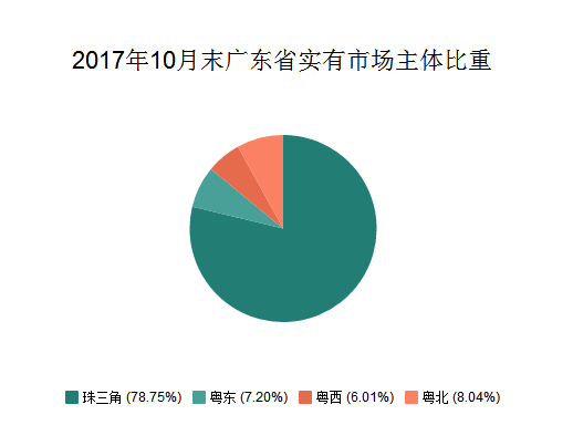 广东省各地卖东西网站的发展与影响