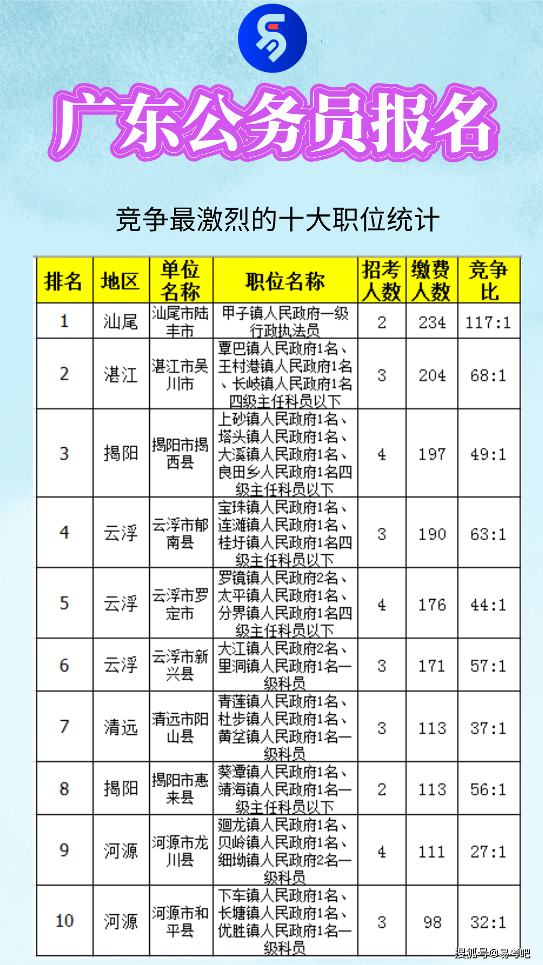 广东省公务员的发展与现状