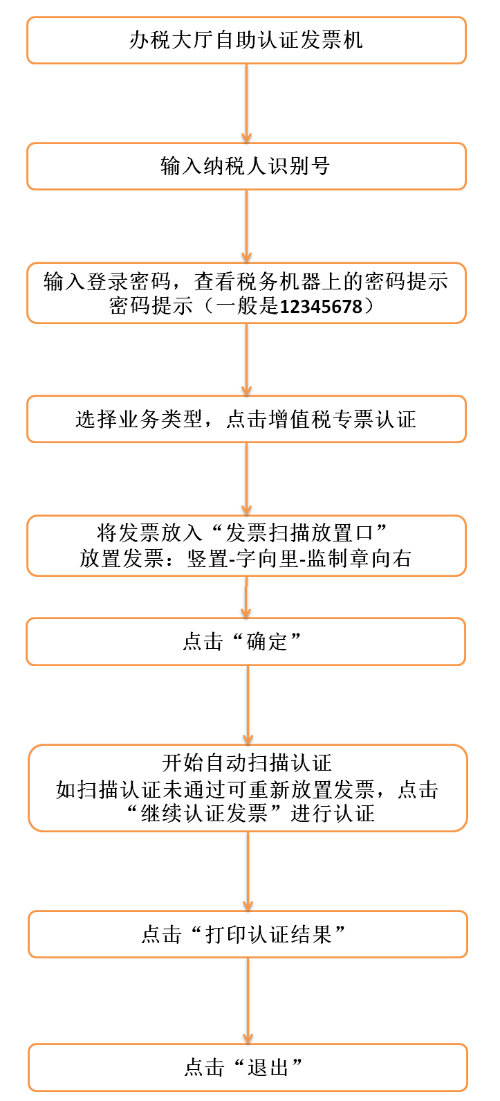 广东省开发票流程详解