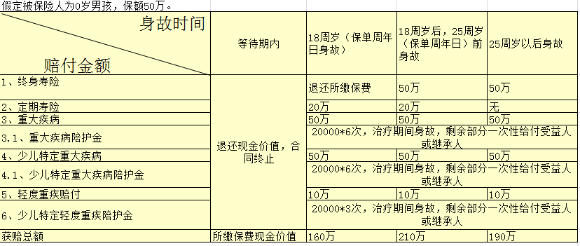 房产保全费用详解