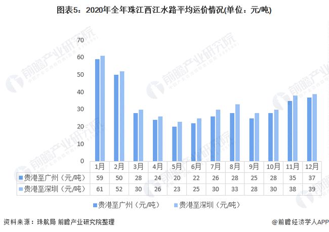 广东省工程材料运费，解析与探讨