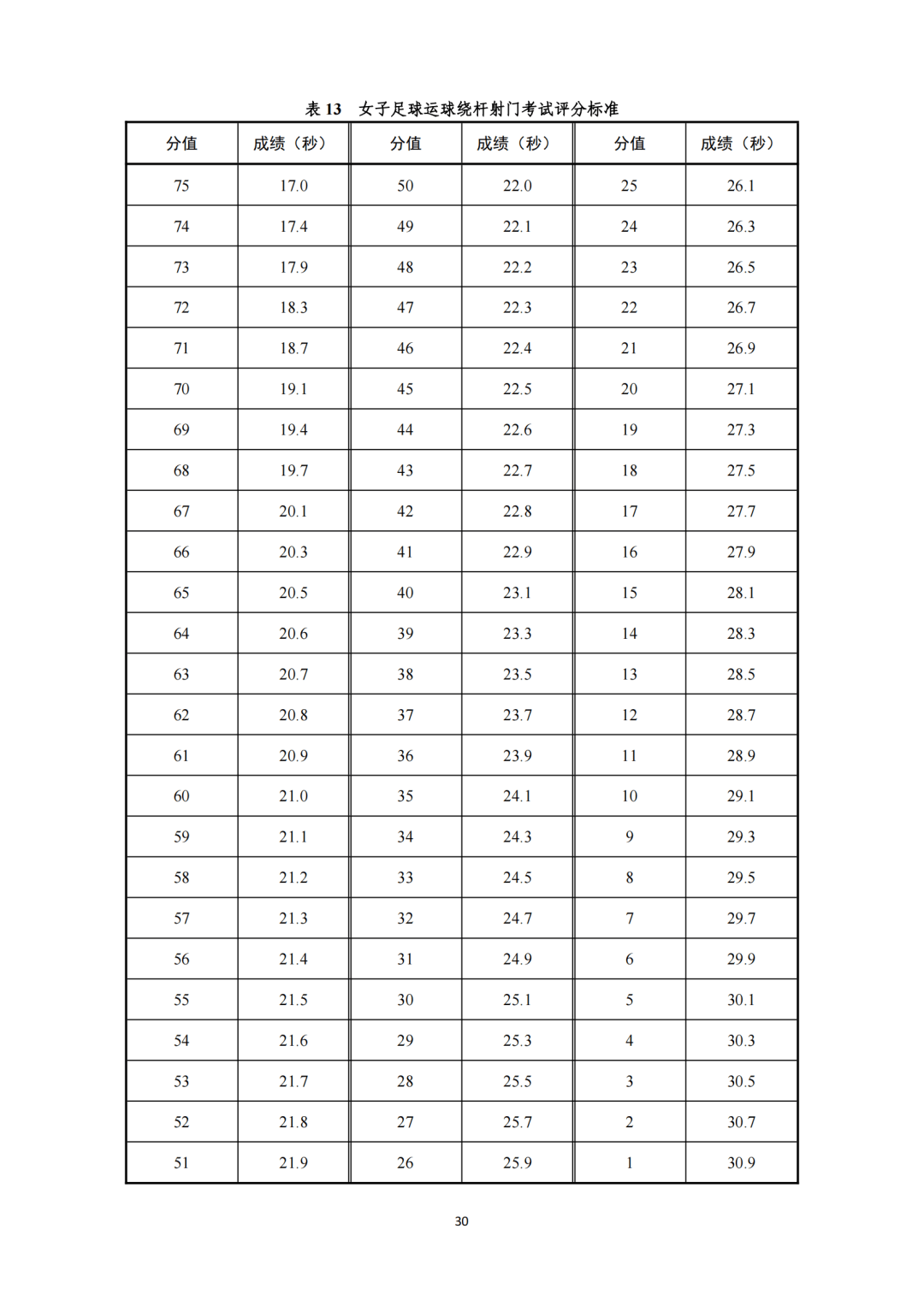 广东省高考体育时间安排详解