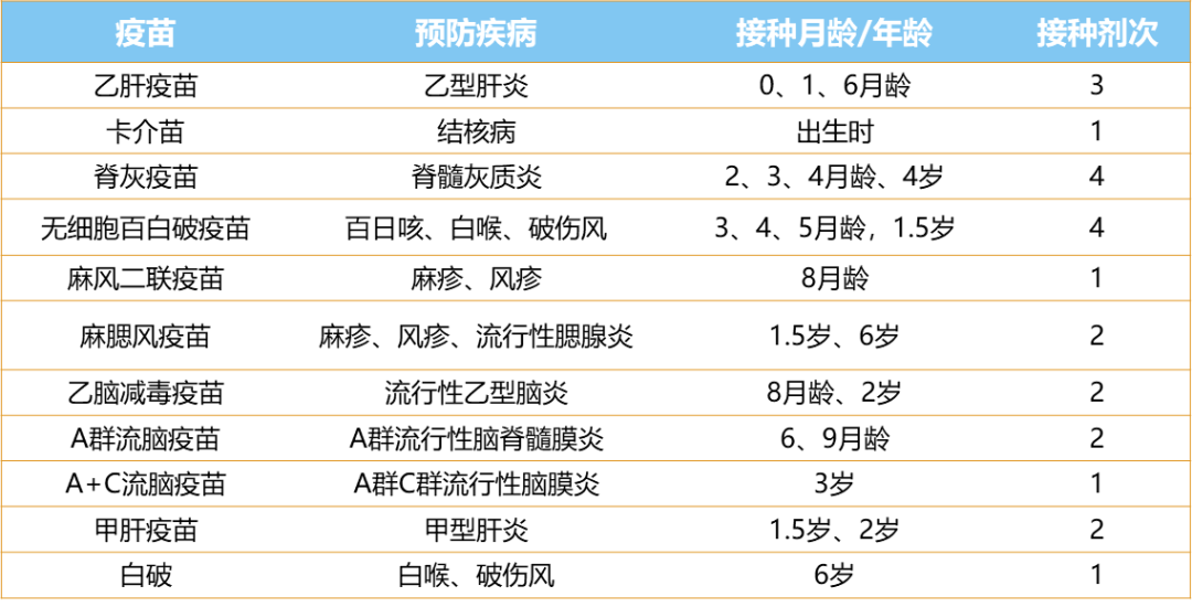 关于八个月的宝宝需要接种哪些疫苗，全面解析宝宝疫苗接种计划