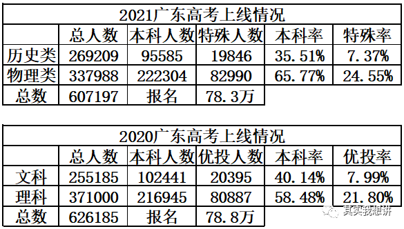 广东省本科上线人数，繁荣背后的教育力量与未来展望