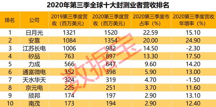 江苏半导体科技有限公司，引领半导体产业的先锋力量