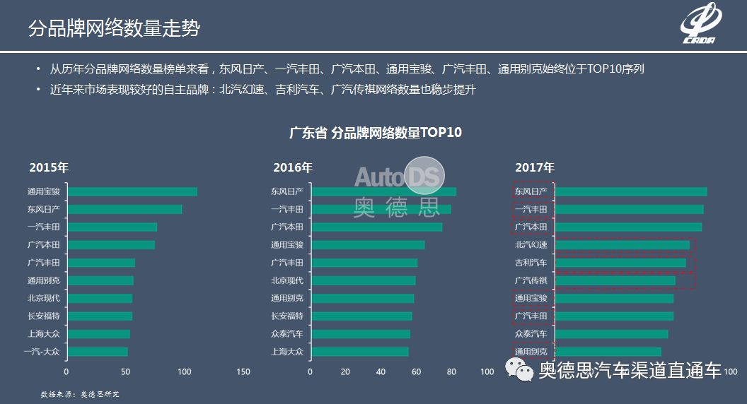 广东省汽车租赁行业，蓬勃发展及其影响