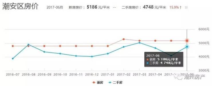 潮州房产交易，市场现状与发展趋势