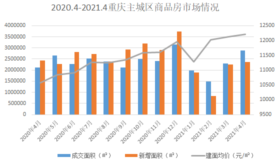 房产市场持续升温，趋势、影响与展望