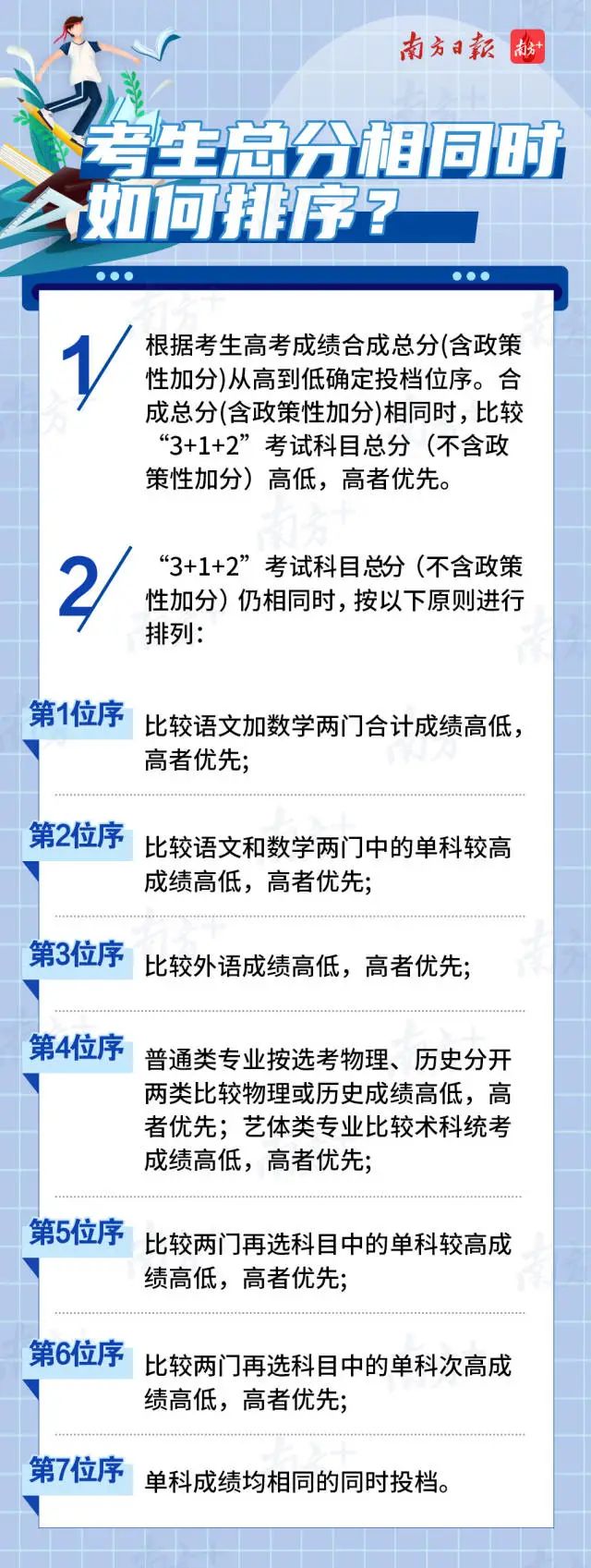 高考2021广东省，挑战与机遇并存的一年