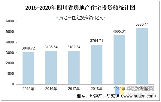 临桂房产投资，机遇与挑战并存