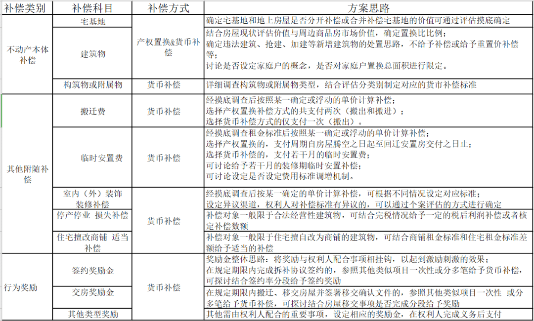 广东省征拆资金管理的深度解析