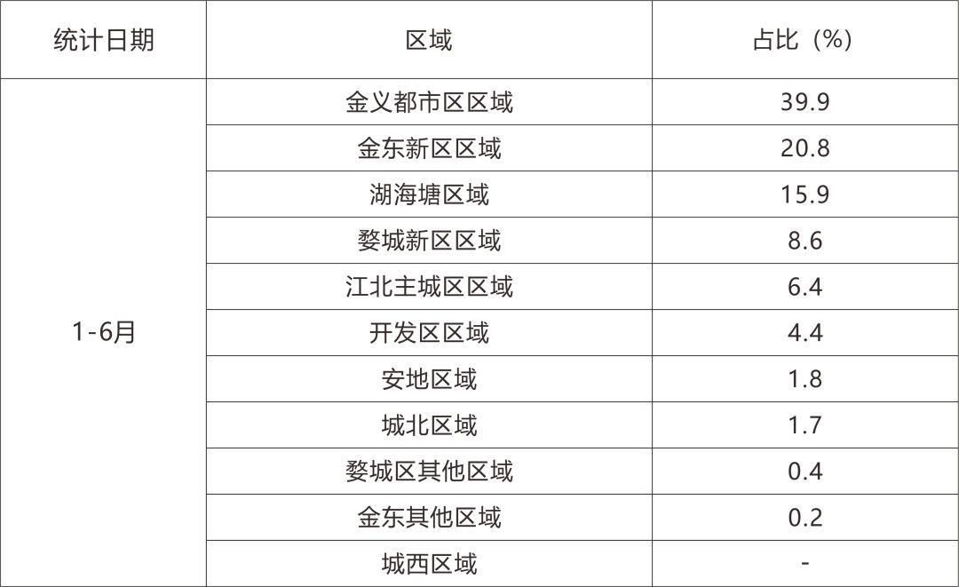 金华市房产网，探索楼市动态，解读地产趋势