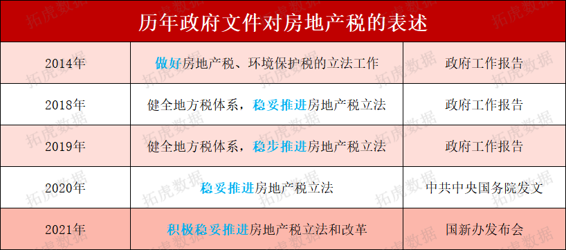 房产税从价计征税率，解析与探讨