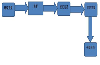 江苏欧尔奇过滤科技，引领过滤技术的创新与突破