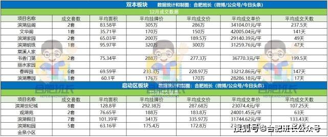 合肥房产过户费用详解