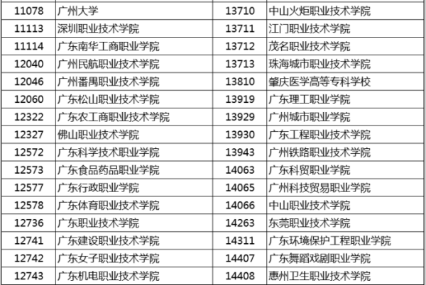 广东省大专院校排名及其影响力探讨