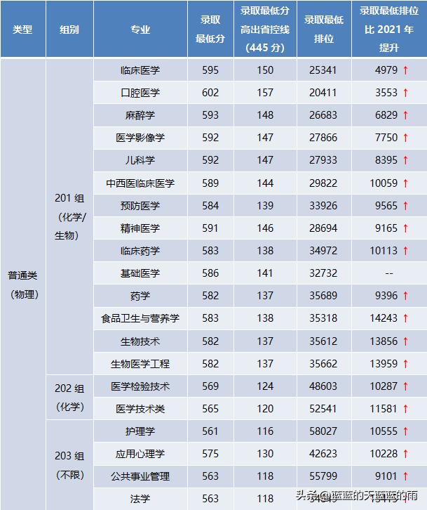 广东省本科批次录取过程详解