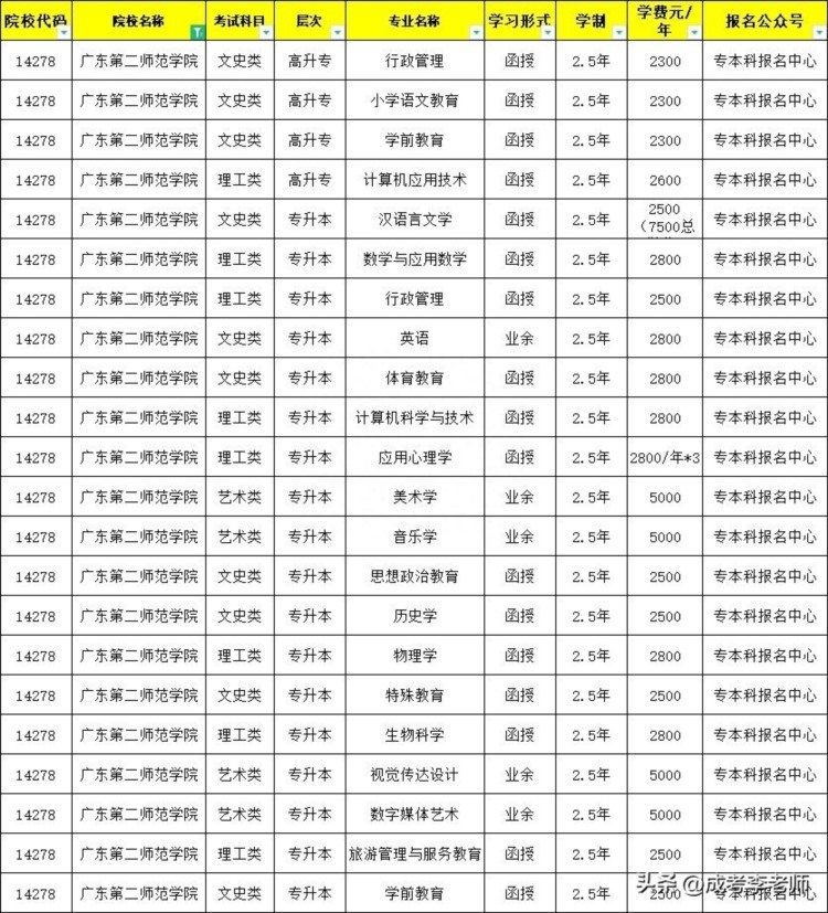 广东省第二学历的重要性及其影响