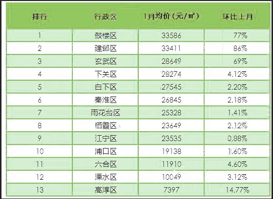 南京房产报道，城市繁荣背后的楼市动态